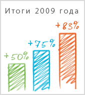 Отраслевые департаменты группы «Текарт» - итоги 2009