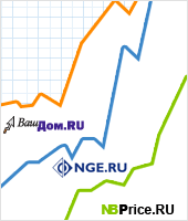 Рост посещаемости отраслевых интернет-ресурсов группы "Текарт"