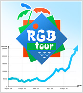 Суточная аудитория сайта RGBTour превысила 13 000 посетителей