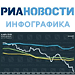 "Падение цен на нефть не повлияло на стоимость бензина"